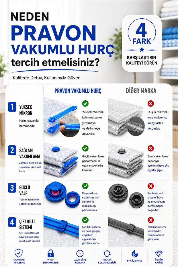 8'li Vakumlu Hurç Seti 2 Farklı Boy Büyük Boy Kıyafet Yorgan Hurcu (POMPA HEDİYELİ)